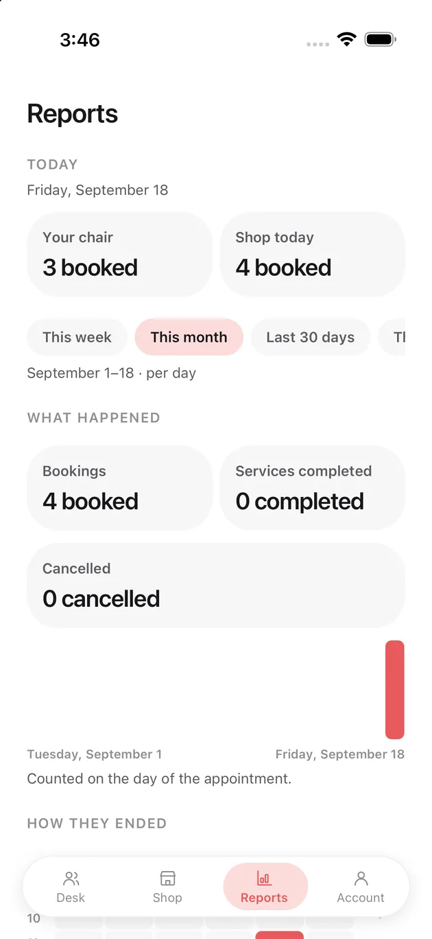 The Chaise app on iPhone: the top of the report