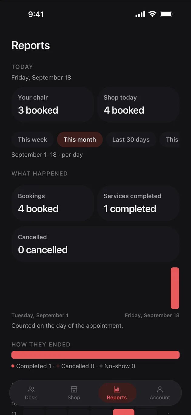 The Chaise app on iPhone: person by person